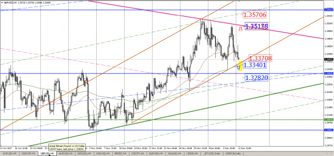   AUD/USD, GBP/USD, USD/CHF   ?