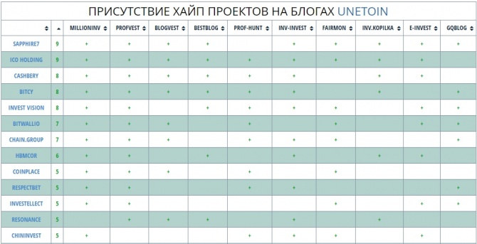 Пульс частного инвестора - еженедельный дайджест №105 Пульс частного инвестора - еженедельный дайджест №105