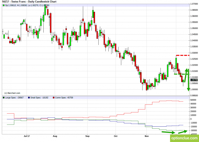      11  17  (DXY, EURUSD, USDCHF)