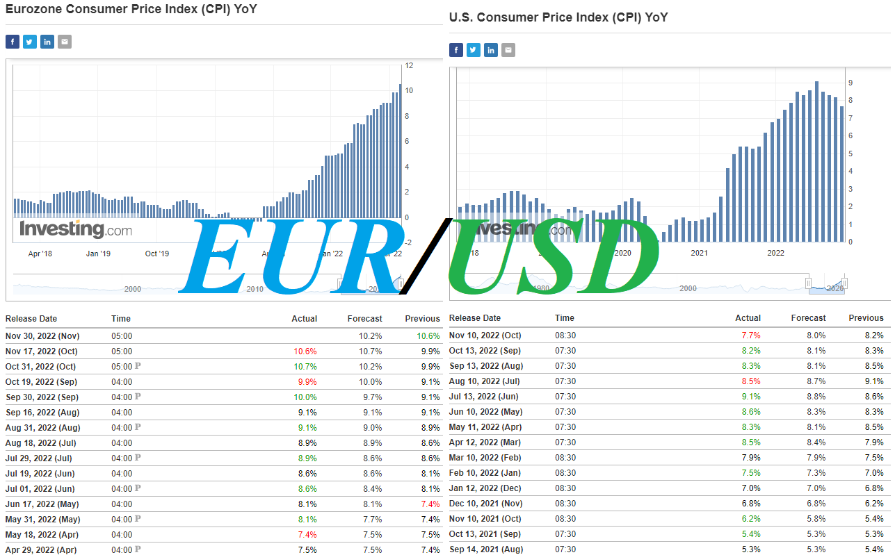 Доллар евро 2022. Курс доллара. Курс евро прогноз. Европейские трейдеры. Курс евро 2022.