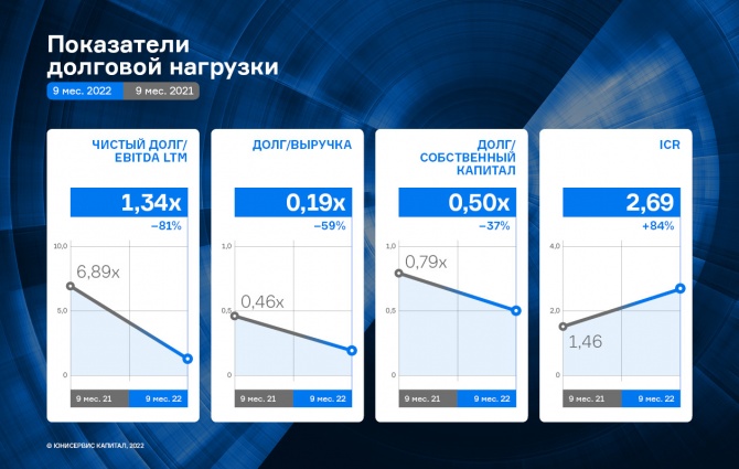 ЗАО «Ламбумиз» добилось значительного роста финансовых показателей ЗАО «Ламбумиз» добилось значительного роста финансовых показателей