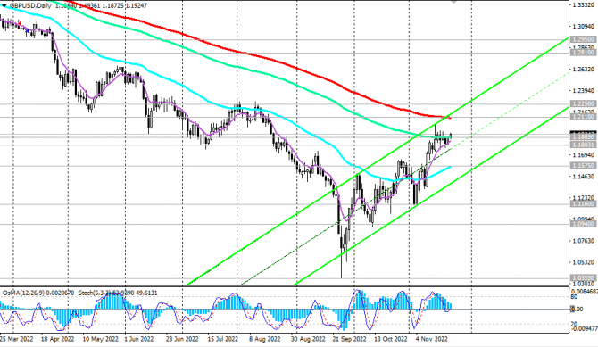 GBP/USD: Банку Англии пока что удалось предотвратить грандиозный крах GBP/USD: Банку Англии пока что удалось предотвратить грандиозный крах