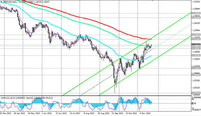 GBP/USD:        