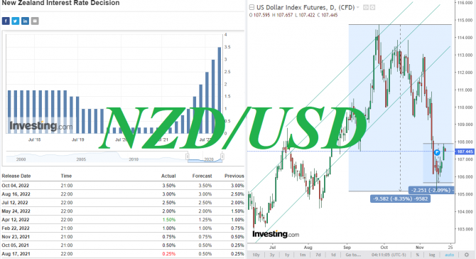 NZD/USD: накануне заседания РБ Новой Зеландии NZD/USD: накануне заседания РБ Новой Зеландии