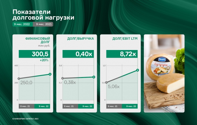 Выручка ООО «Фабрика ФАВОРИТ» выросла на 19,6% на фоне укрепления региональных позиций Выручка ООО «Фабрика ФАВОРИТ» выросла на 19,6% на фоне укрепления региональных позиций