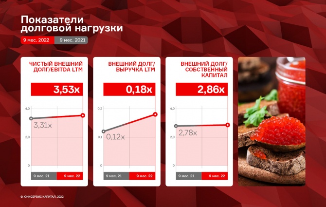 ПК «СМАК» зафиксировала рост чистой прибыли на 32,6% ПК «СМАК» зафиксировала рост чистой прибыли на 32,6%