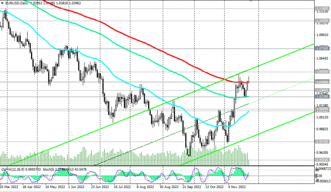 EUR/USD: торговые рекомендации EUR/USD: торговые рекомендации
