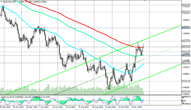 EUR/USD:  