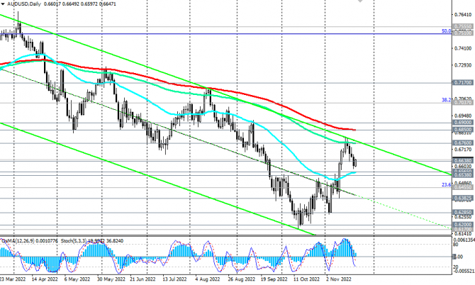 AUD/USD:       