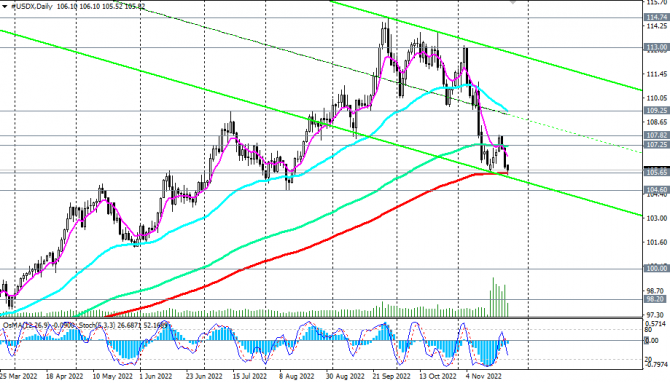 DXY: доллар. Ближайшая перспектива DXY: доллар. Ближайшая перспектива