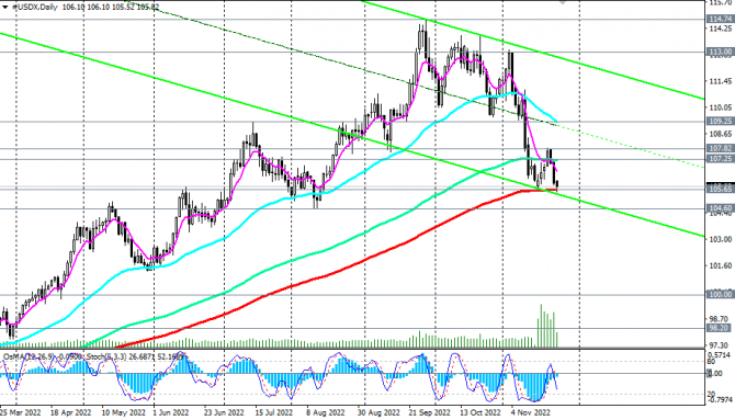 DXY: .  