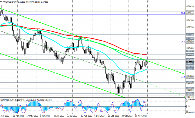 AUD/USD:    