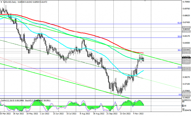NZD/USD: накануне заседания РБ Новой Зеландии NZD/USD: накануне заседания РБ Новой Зеландии