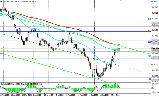 NZD/USD:     