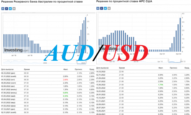 AUD/USD: экономисты ожидают роста инфляции AUD/USD: экономисты ожидают роста инфляции