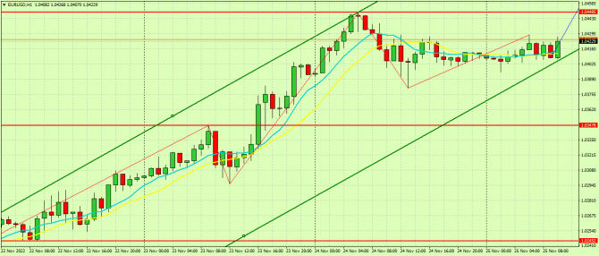 ������ ������� ����� ���������� ���������� ���