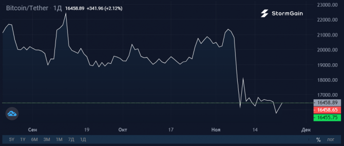 Глава Binance вновь раскачивает лодку Глава Binance вновь раскачивает лодку