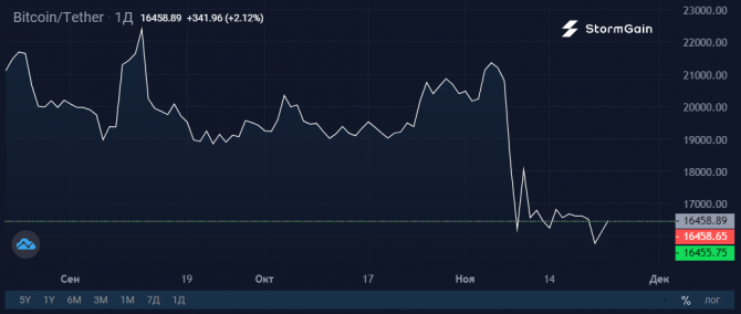  Binance   