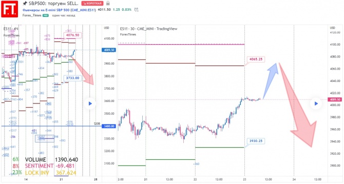 S&P500: торгуем SELL. S&P500: торгуем SELL.