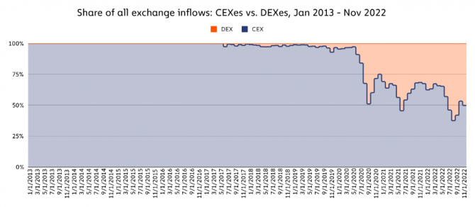 Хороните Bitcoin? Вспомните о Mt.Gox Хороните Bitcoin? Вспомните о Mt.Gox