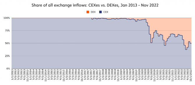  Bitcoin?   Mt.Gox