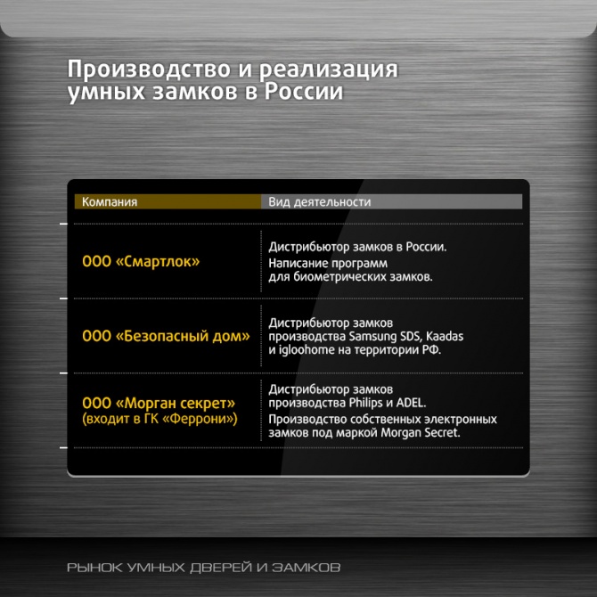 Существует ли в России рынок умных дверей и замков? Существует ли в России рынок умных дверей и замков?