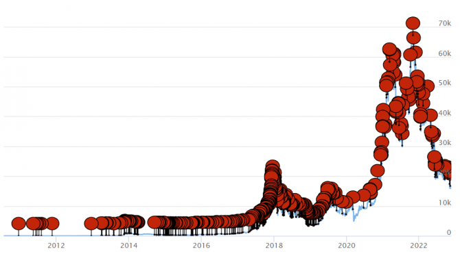  Bitcoin?   Mt.Gox