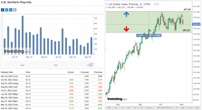 USD/CAD: данные с рынка труда США и Канады USD/CAD: данные с рынка труда США и Канады