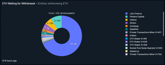 Валидаторы покидают Ethereum Валидаторы покидают Ethereum