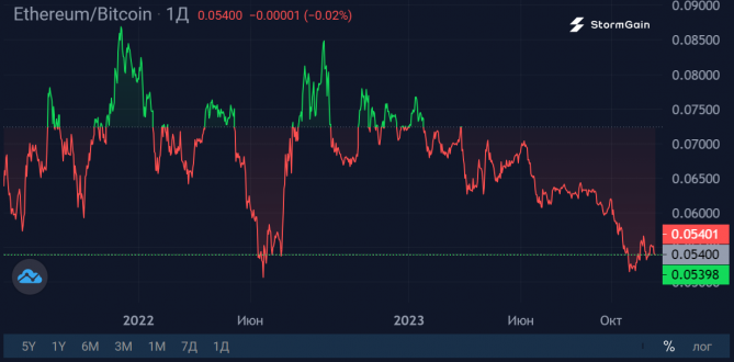 Валидаторы покидают Ethereum Валидаторы покидают Ethereum