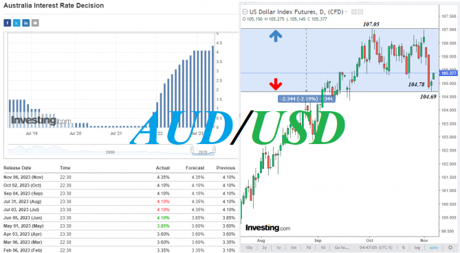 AUD/USD: несмотря на итоги заседания РБА