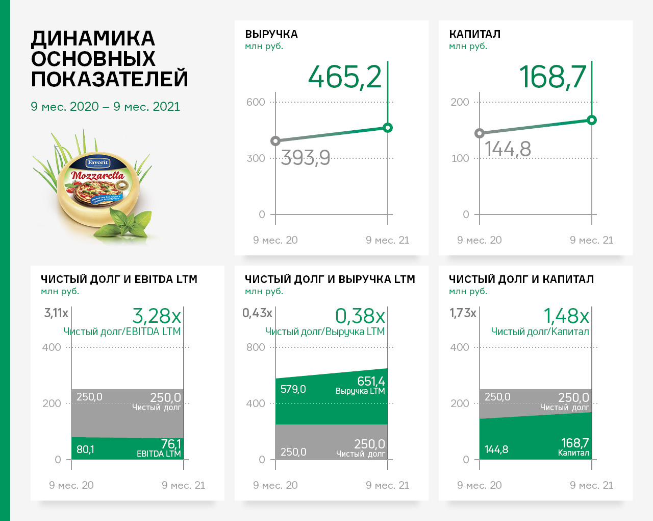 Онлайн заявка на займ в микрофинансовой организации срочно