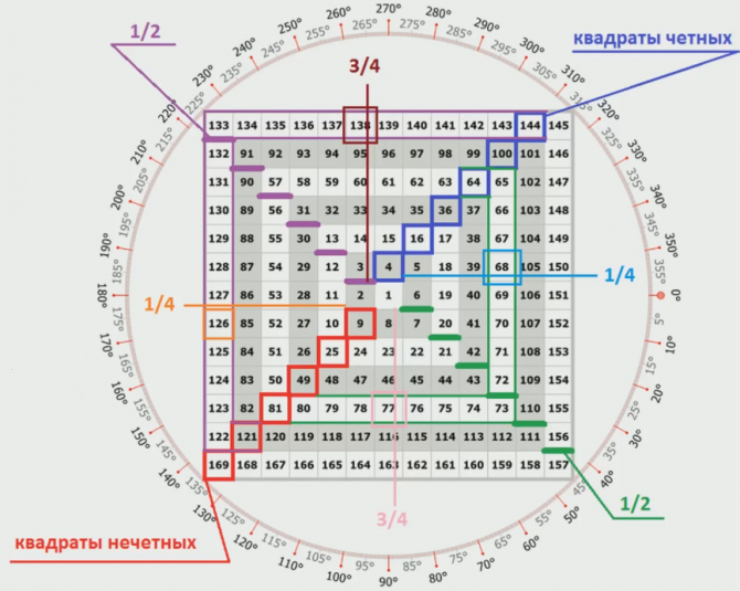 Как математическая теория становится прибыльным форекс роботом. Который зарабатывает миллионы! Как математическая теория становится прибыльным форекс роботом. Который зарабатывает миллионы!
