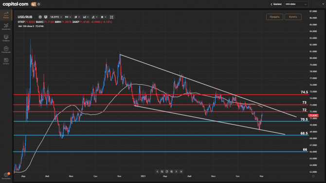  USDRUB  :      ?