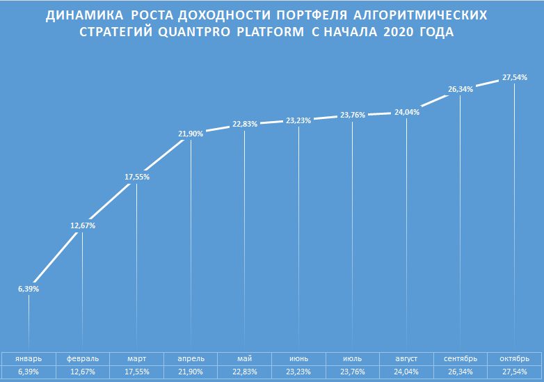 Купить Офз 26238