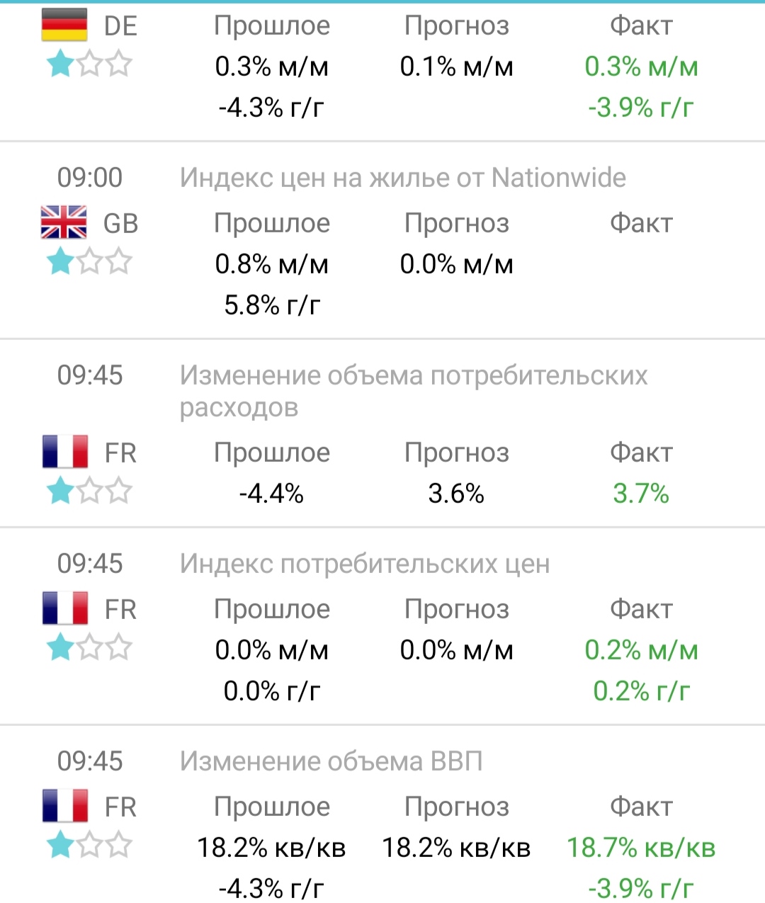 Купить Продать Доллар И Евро В Казани