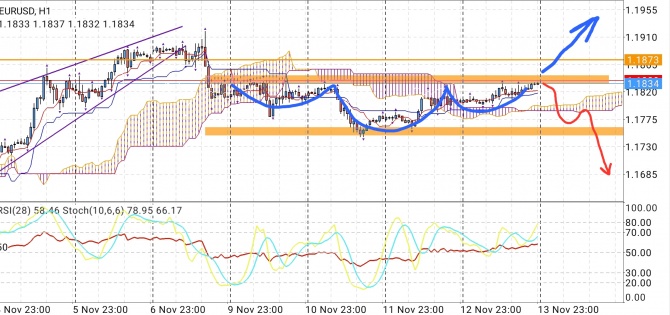 EURUSD.  .