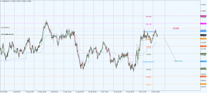 aud-usd