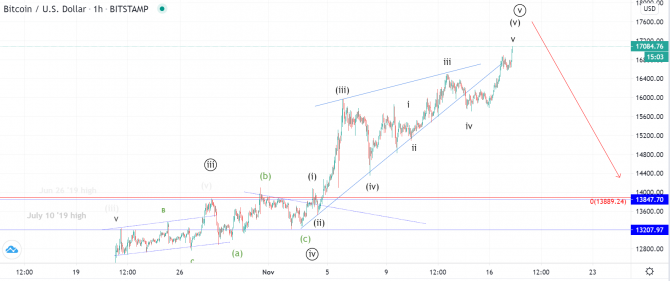 Btc  xrp    