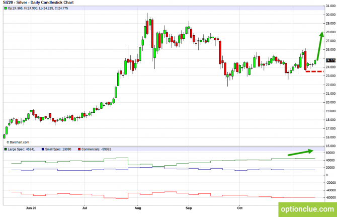          COT  16  20  (ESZ20, XAUUSD, XAGUSD)