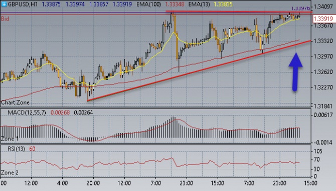 Нефть идет выше Нефть идет выше