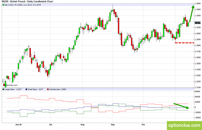          COT  16  20  (GBPUSD, USDJPY, AUDUSD, NZDUSD)