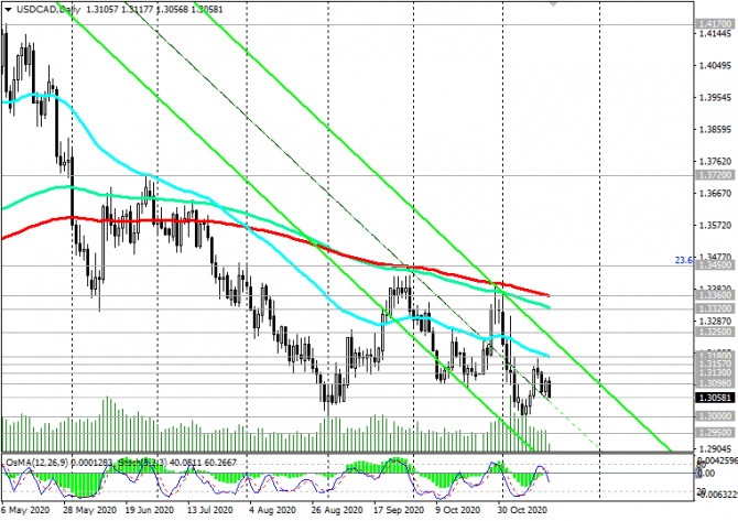 USD/CAD:    