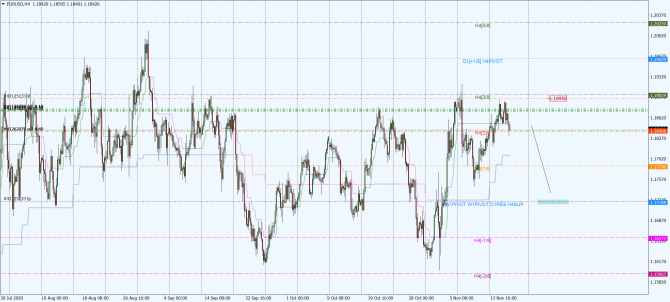 eur-usd