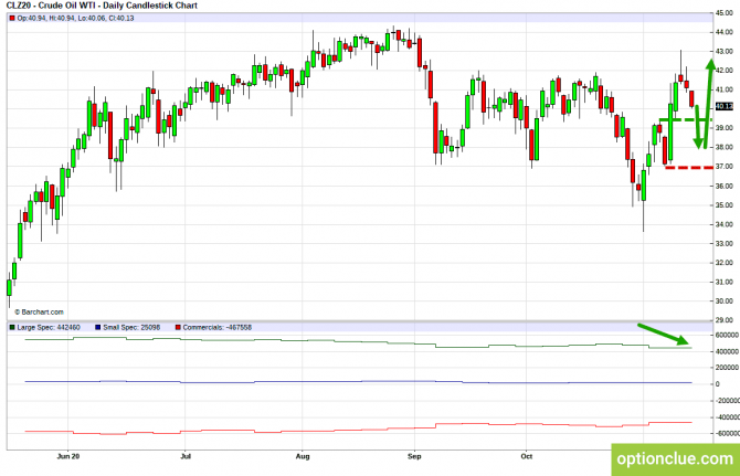          COT  16  20  (CLZ20, USDCAD, USDRUB)