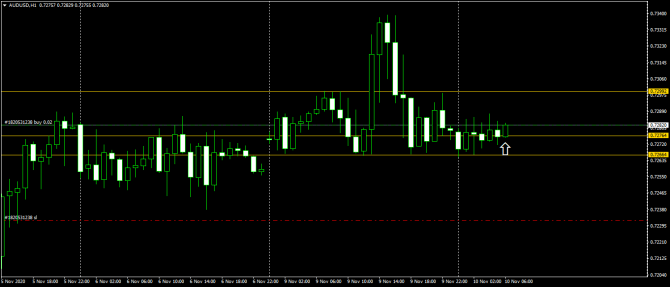 AUDUSD   