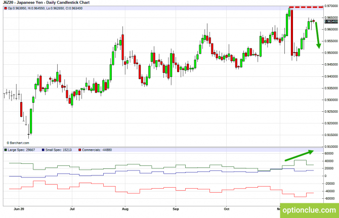          COT  23  27  (GBPUSD, USDJPY, AUDUSD, NZDUSD)