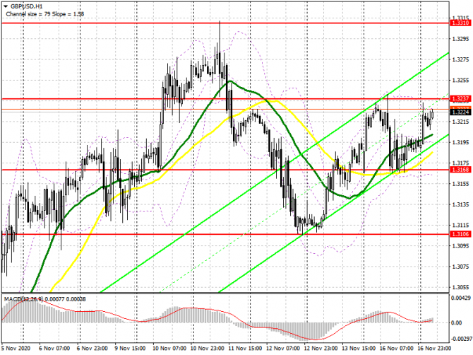 GBP/USD:     16 . Commitment of Traders COT  (  ).     