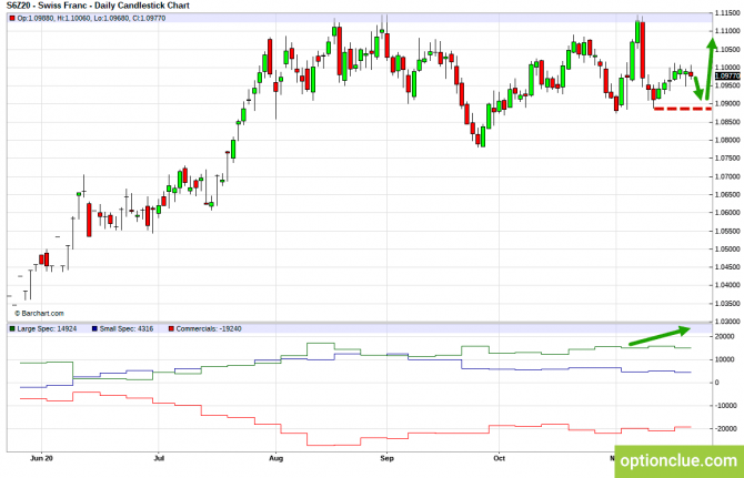          COT  23  27  (DXY, EURUSD, USDCHF)