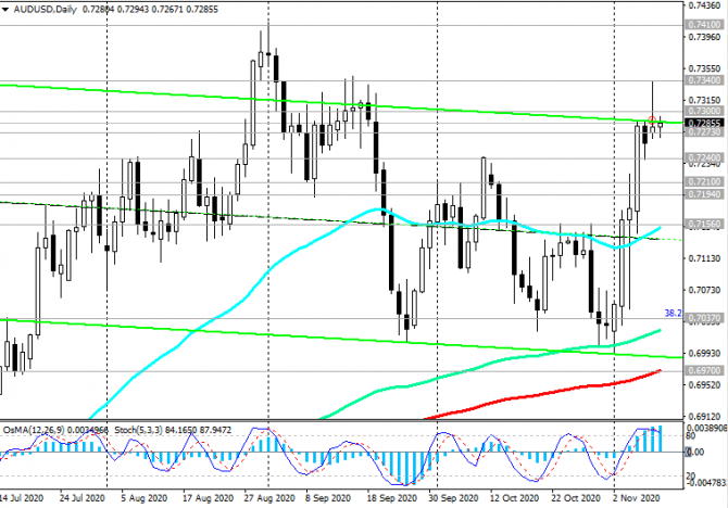 AUD/USD: ключевая роль в динамике пары AUD/USD: ключевая роль в динамике пары